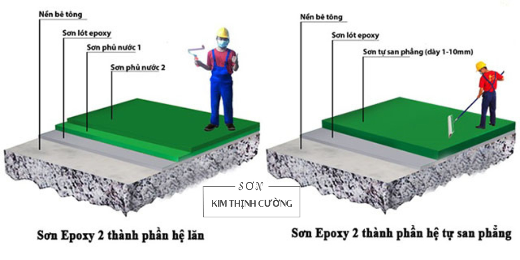 CÁCH THI CÔNG SƠN SÀN EPOXY HỆ LĂN